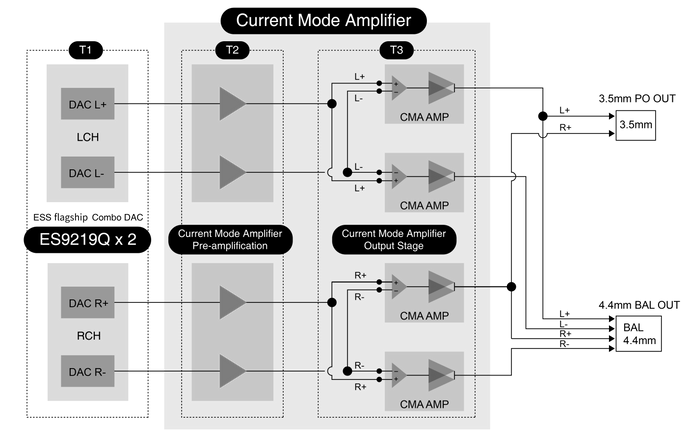 Questyle M18i 112 1 89c9362b ecd6 4e34 8929