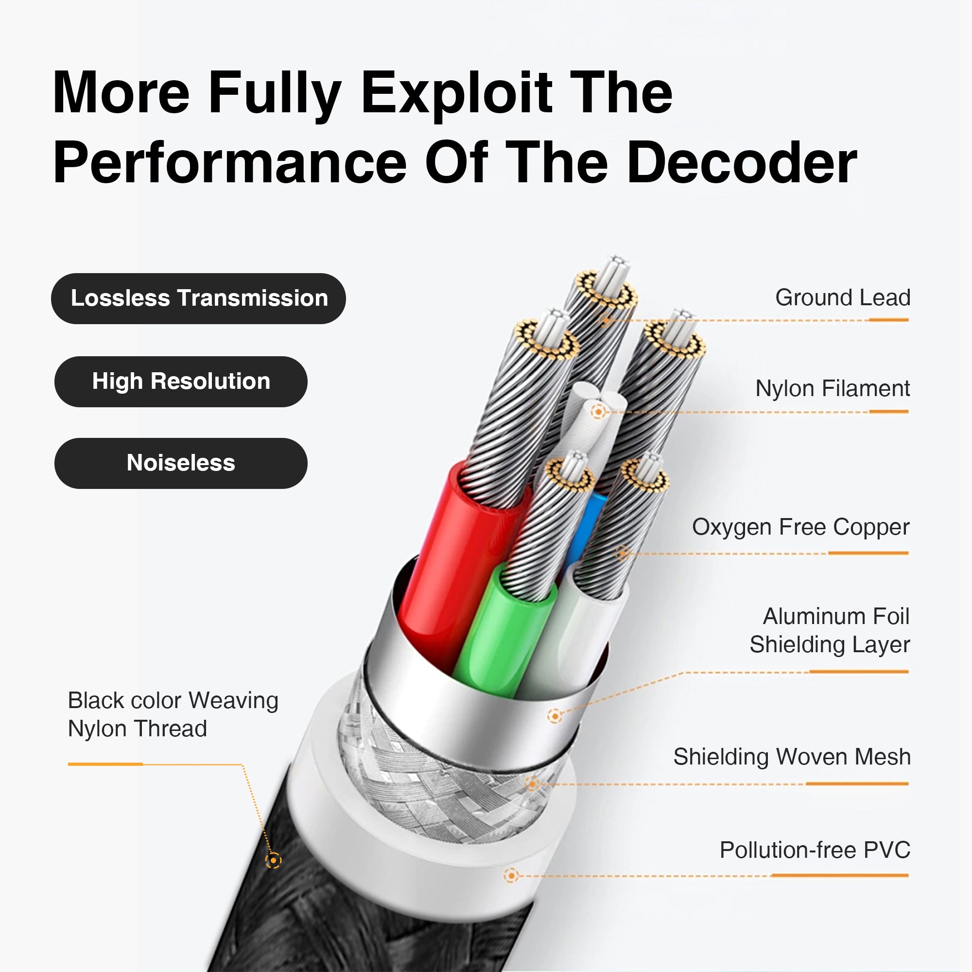 LTC03 Lossless Transfer Audio OTG Adapter Cable