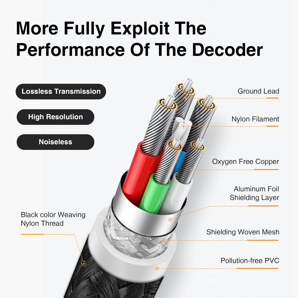 Type-C to Type-C  Lossless Transfer Audio OTG Adapter Cable