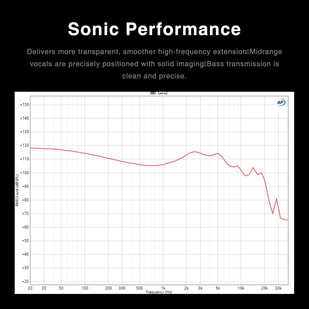ZEN Hi-Fi In-Ear Earphone